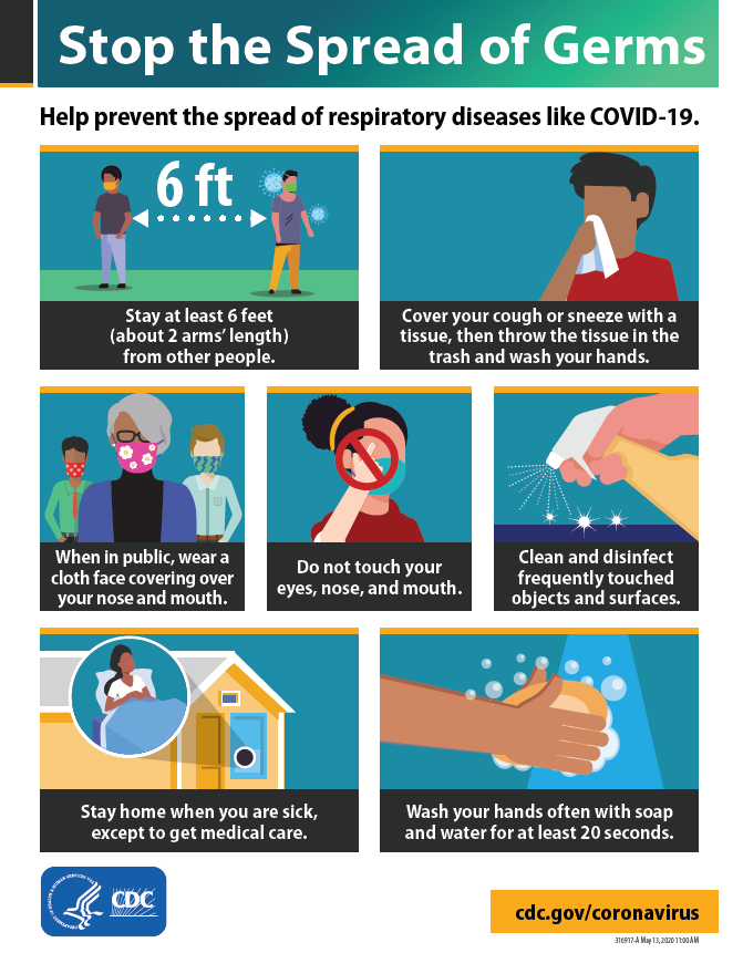 Stop the Spread of Germs. Help prevent the spread of respiratory diseases like COVID 19. Stay at least 6 feet (about 2 arms' length) from other people.. Cover your cough or sneeze with a tissue, then throw the tissue in the trash and wash your hands. When in public, wear a cloth face covering over your nose and mouth.  Do not touch your eyes, nose, and mouth. Clean and disinfect frequently touched objects and surfaces.Stay home when you are sick, except to get medical care. Wash your hands often with soap and water for at least 20 seconds.  cdc.gov/coronavirus
