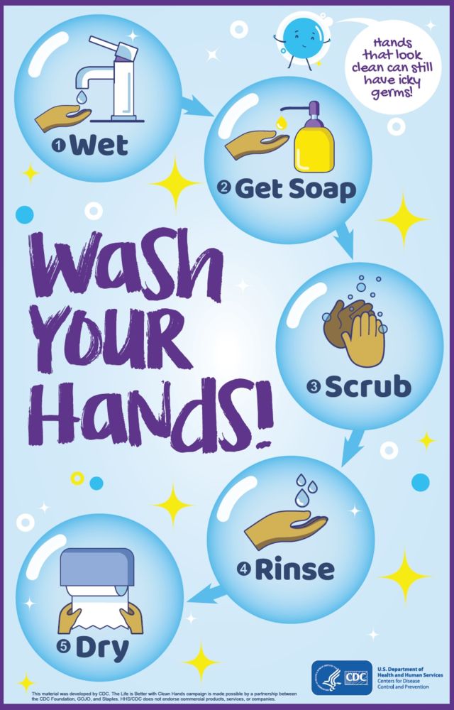 How to wash your hads wet, get soap, Scrub, Rinse, DRy