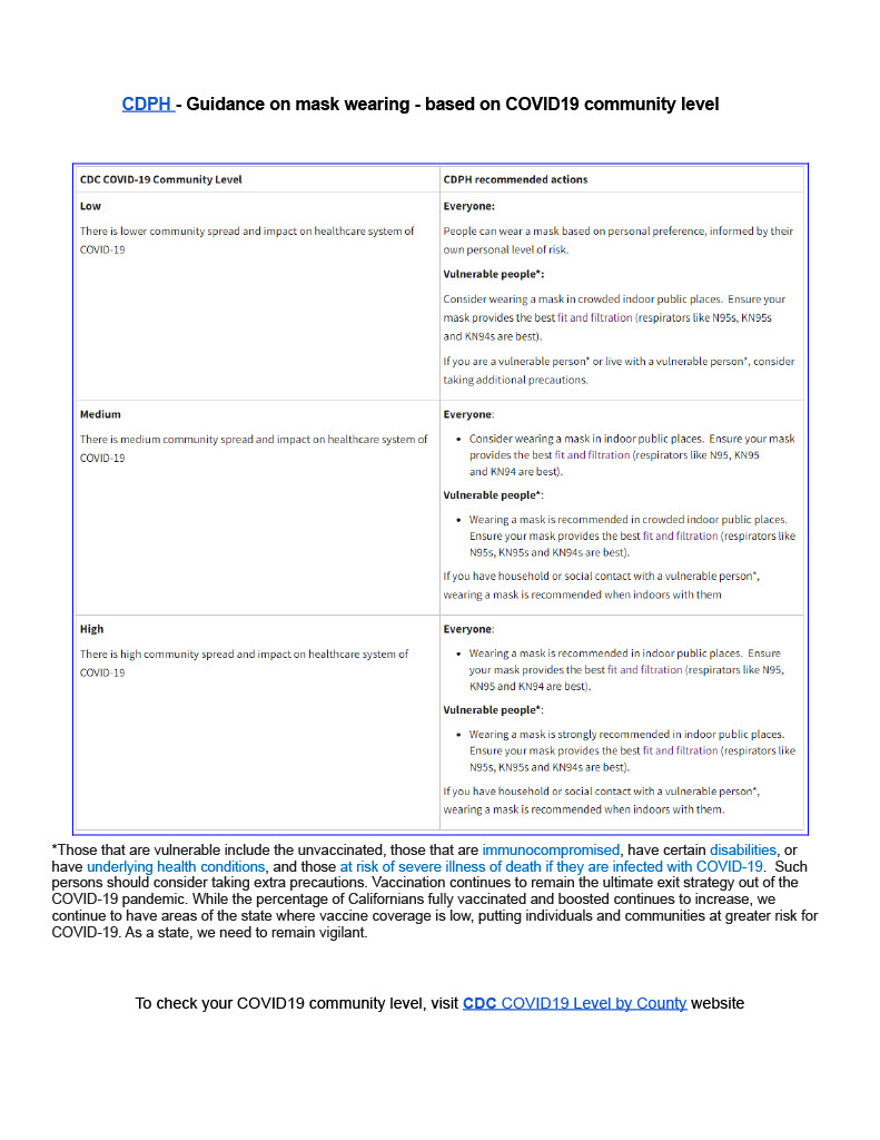 CDPH Guidance on Wearing Masks Base on COVID19 Community Level