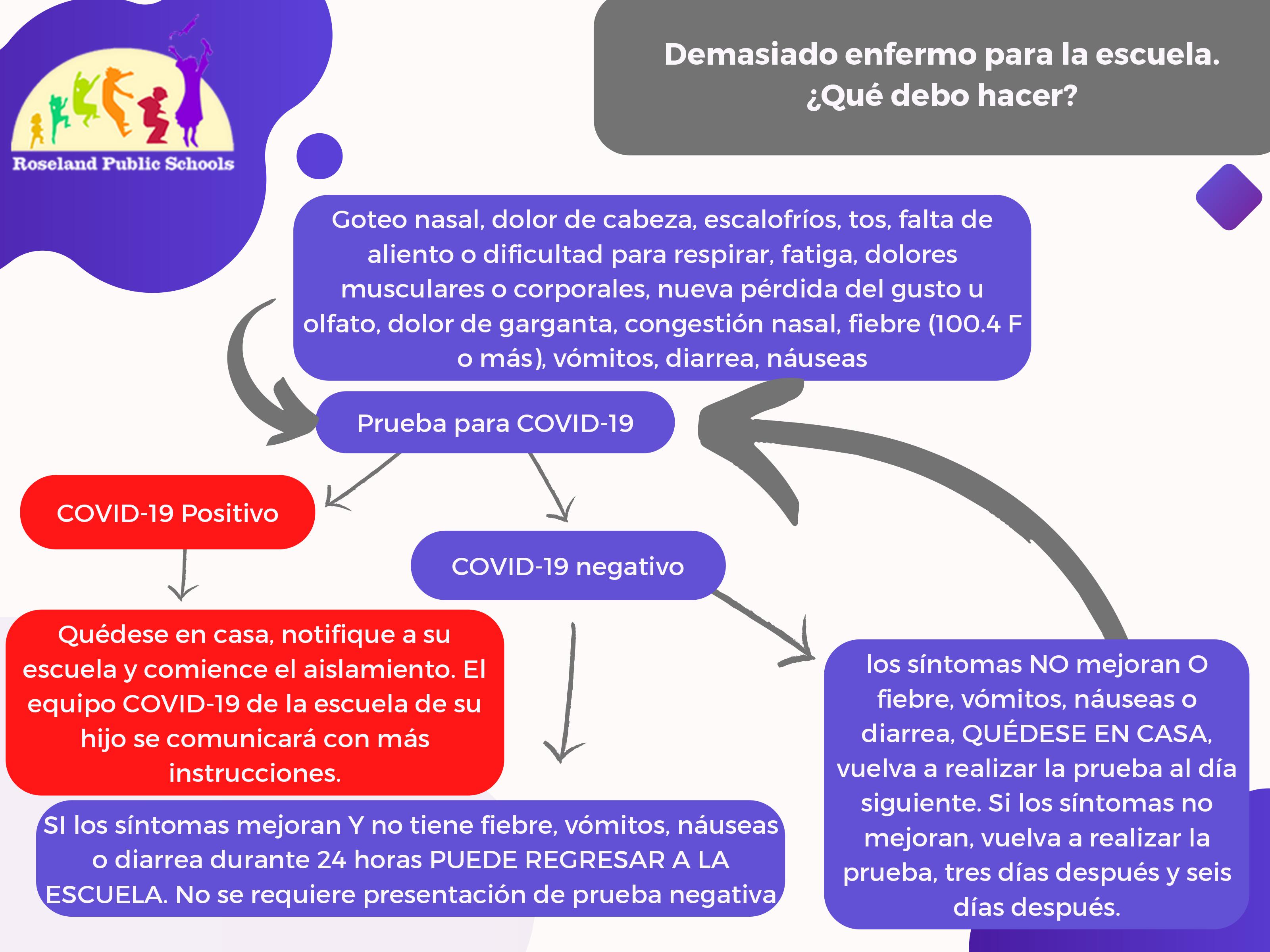 Espanol RSP COVID-19 Flow Chart