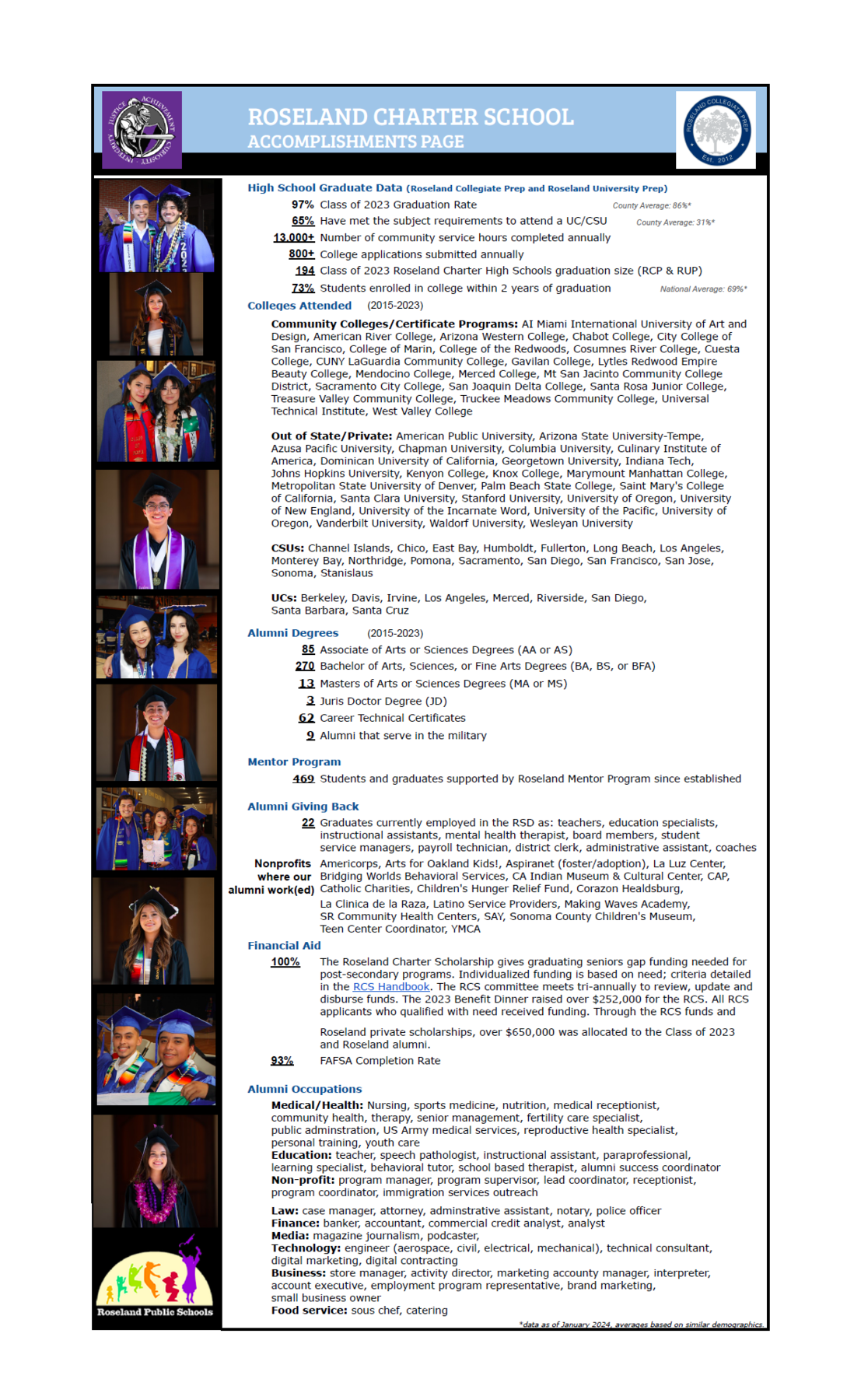 Roseland Charter School Accomplishments